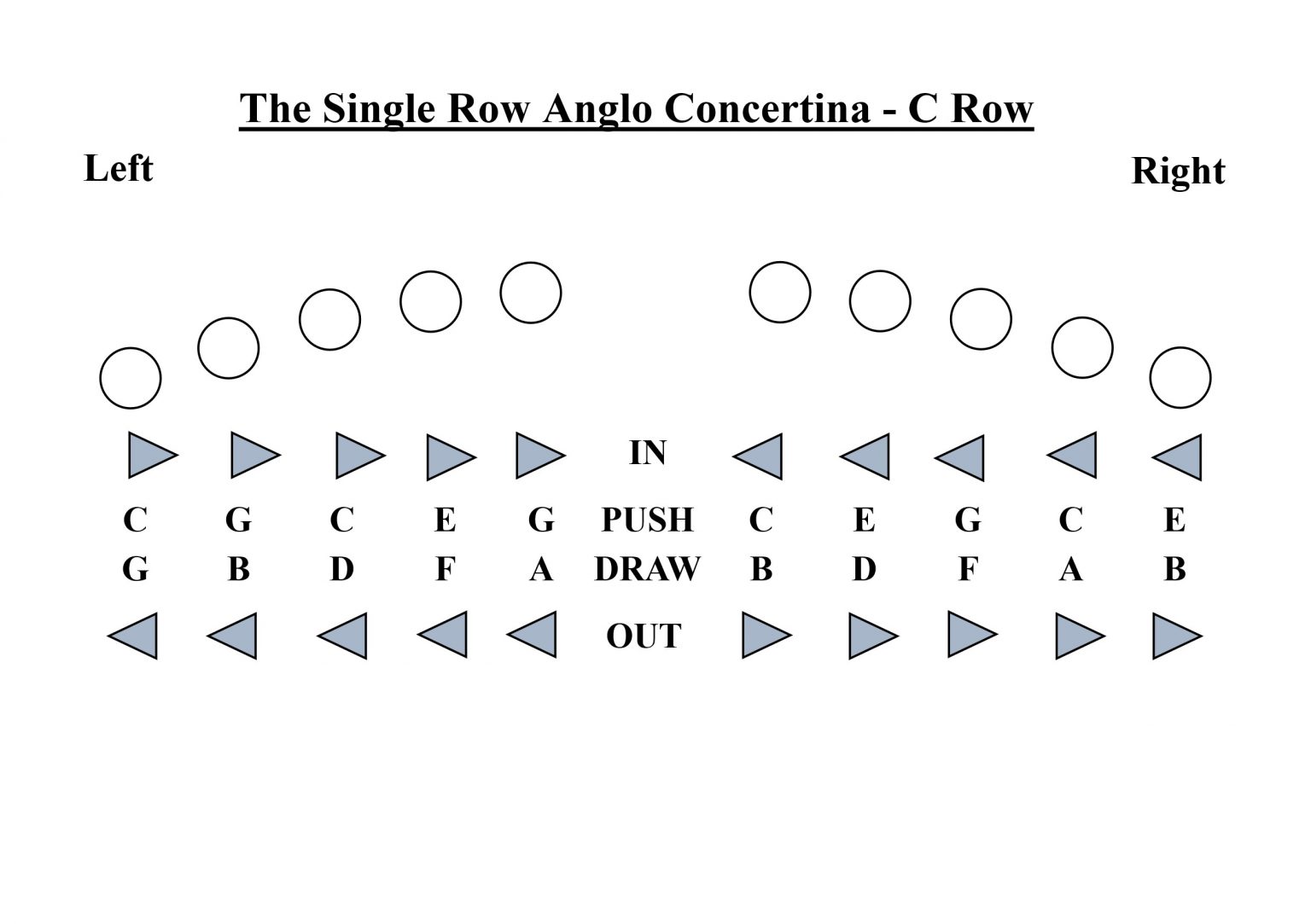Stephen Rowley Resources Anglo Concertina Playgroup